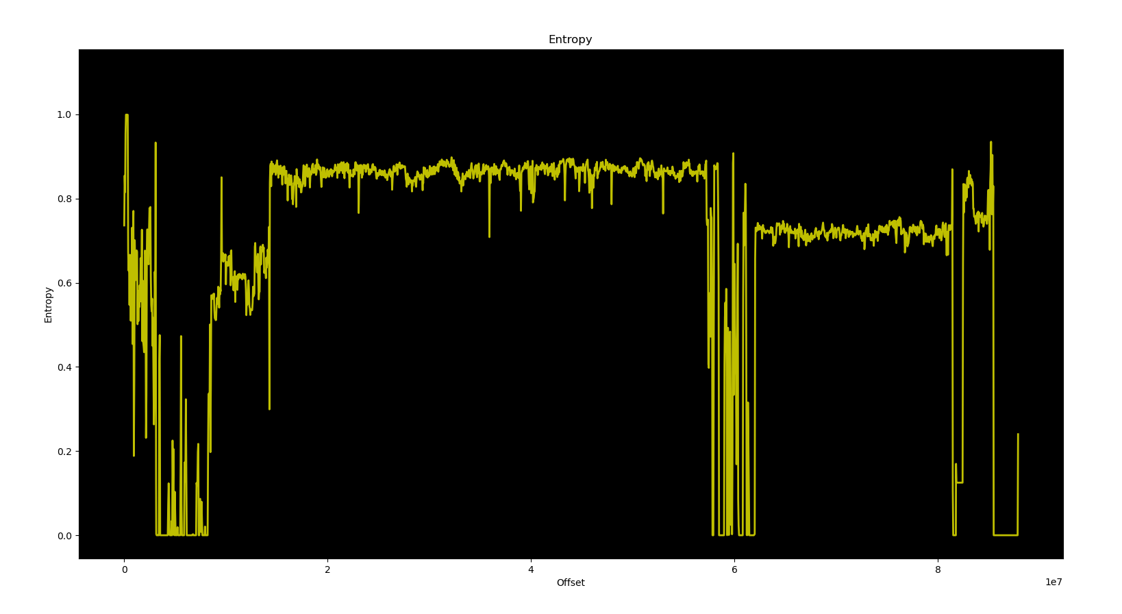 The entropy of a Google Pixel 9 extracted baseband image