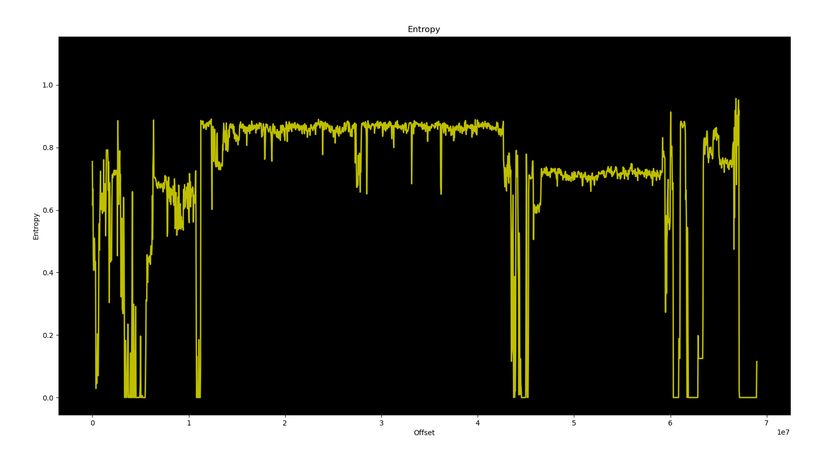 The entropy of a Samsung baseband image